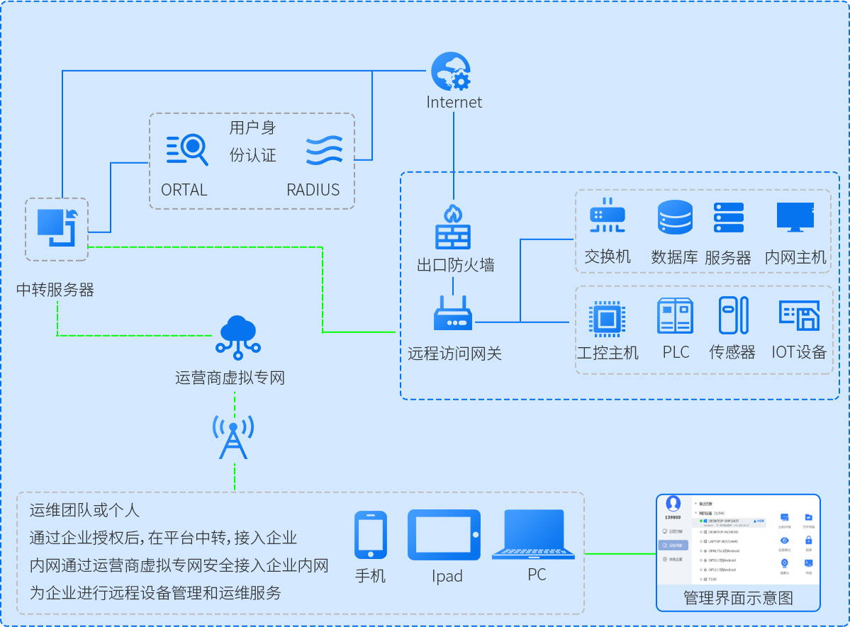 远程运维2.jpg