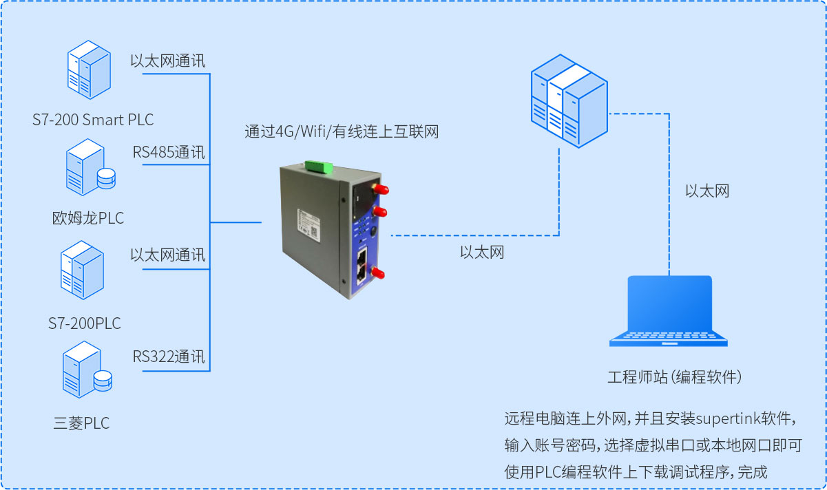 远程运维.jpg