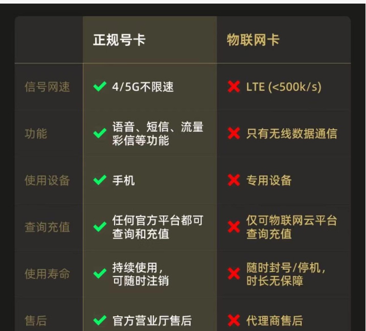 物联网卡可以全球通吗？