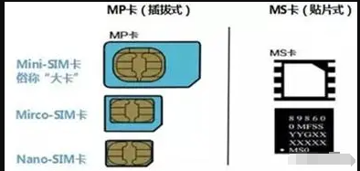 物联网卡插拔式MP卡和贴片式MS卡区别g