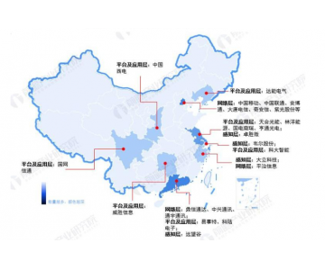 2024 年物联网行业产业链整理以及物联网热门地区